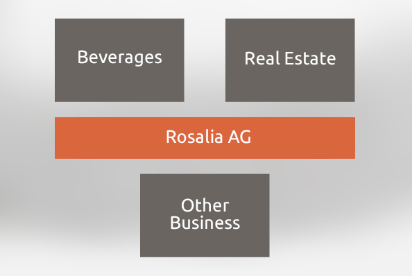 About Rosalia